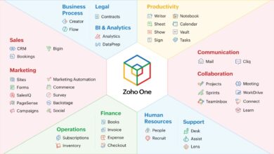 Zoho Custom Reports